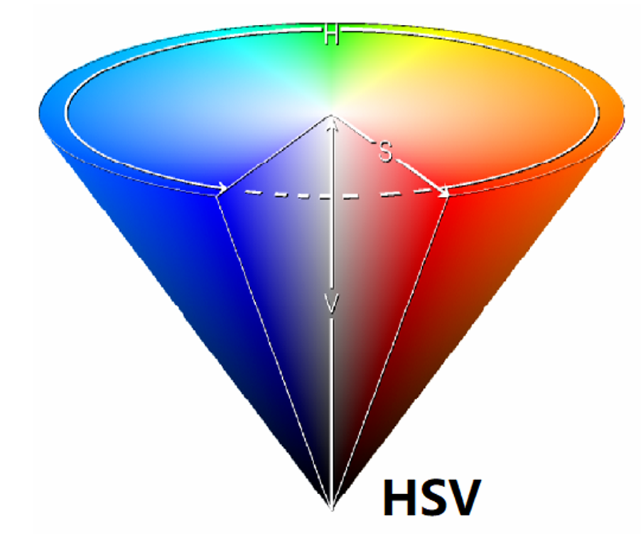 HSV